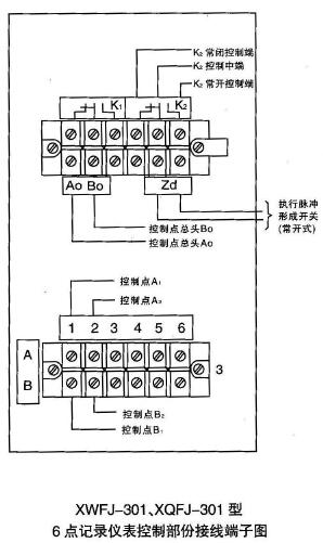 XWFJ-301、XQFJ-301型控制部分接线端子图