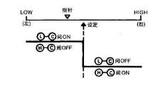 二位置式调理行动