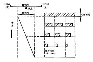   调理行动