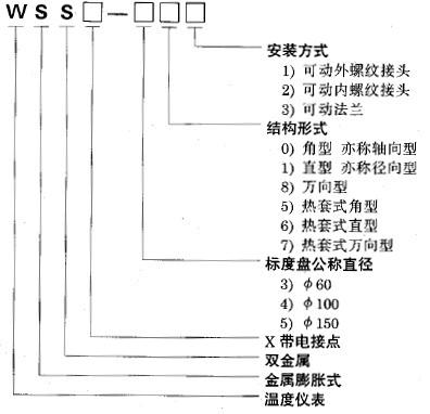 WSS-581万向双金属温度计